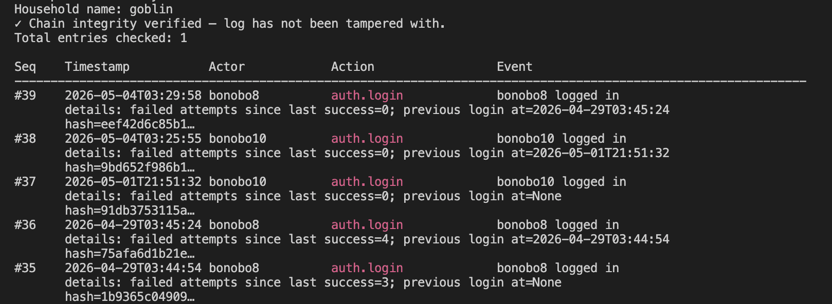Audit Logs